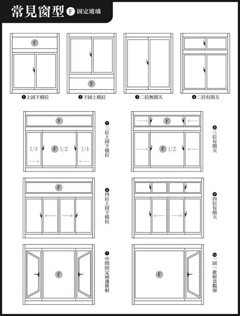 窗戶大小